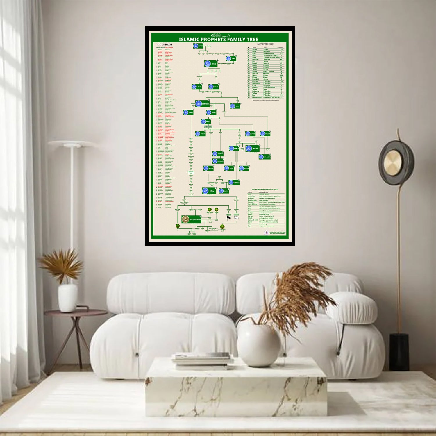 Islamic Frame | Prophets Family Tree Frame